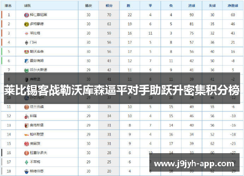 莱比锡客战勒沃库森逼平对手助跃升密集积分榜