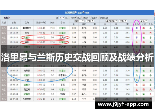 洛里昂与兰斯历史交战回顾及战绩分析